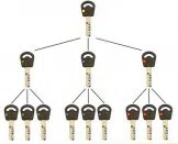 Super Locksmith Services Houston, TX 713-357-0747 Super Locksmith Services Houston, TX 713-357-0747 - 29-5